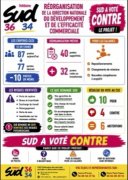 RÉORGANISATION DE LA DIRECTION NATIONALE DU DÉVELOPPEMENT ET DE L'EFFICACITÉ COMMERCIALE