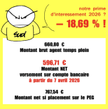 La Poste - Prime intéressement : 596 € seulement ???