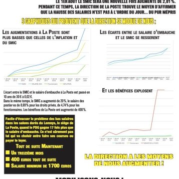 SALAIRES À LA POSTE : ON SE FOUT DE NOUS !