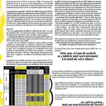 Prest'Action juin 2026 - Près de 80% des salarié·es sacrifié-es ...