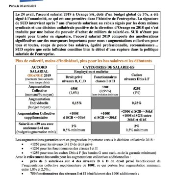 SUD signe un accord salarial enfin décent !