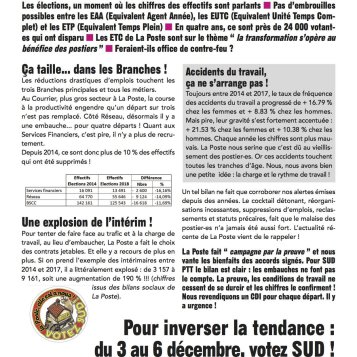 Effectifs à La Poste : La vérité des prix !