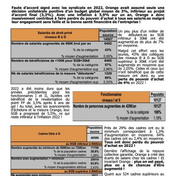 Orange - Un pognon de dingue pour le top management et les actionnaires !