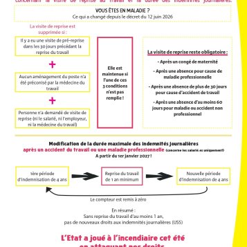 En été, les droits des salarié·es peuvent partir en fumée...