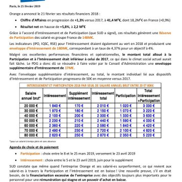 Intéressement Orange : tout progresse sauf l'équité.